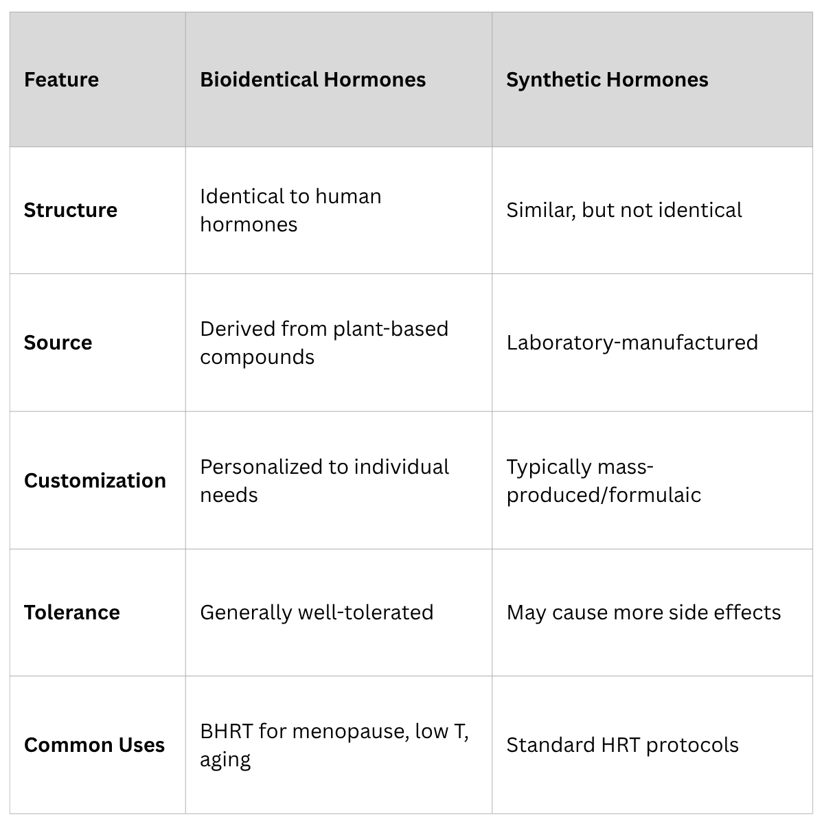 Eterna Health Solutions Table